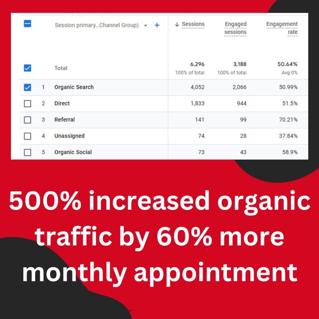 organic traffic